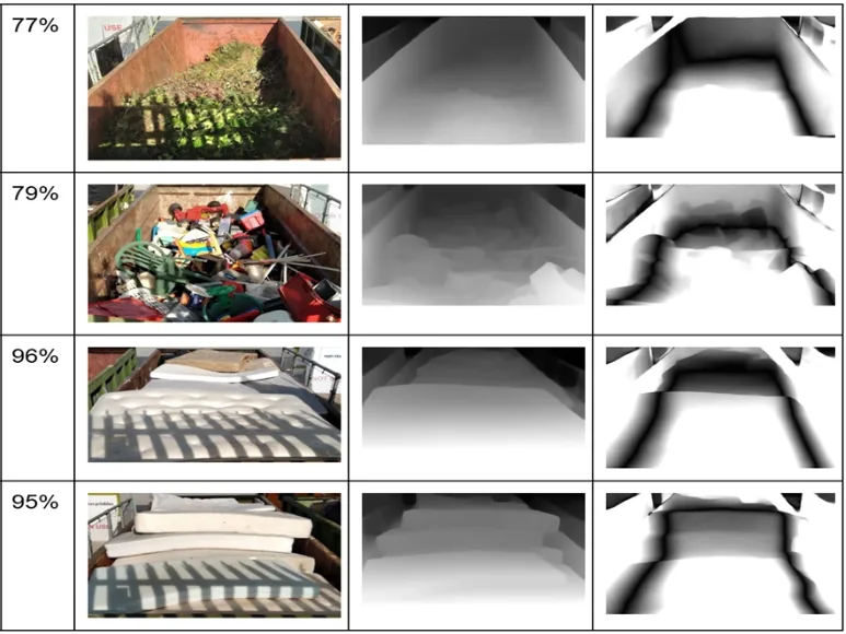 VisnLine images converted to fill levels with deep learning
